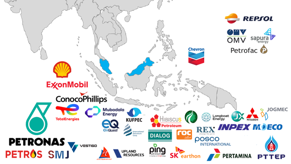 Malaysia - Company landscape