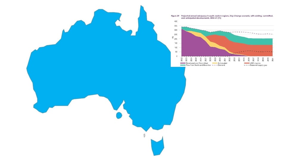 East coast gas market and the government price cap
